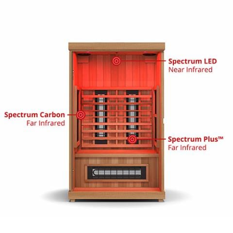 Finnmark FD-2 Full-Spectrum Infrared Sauna 