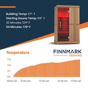 Finnmark FD-2 Full-Spectrum Infrared Sauna 