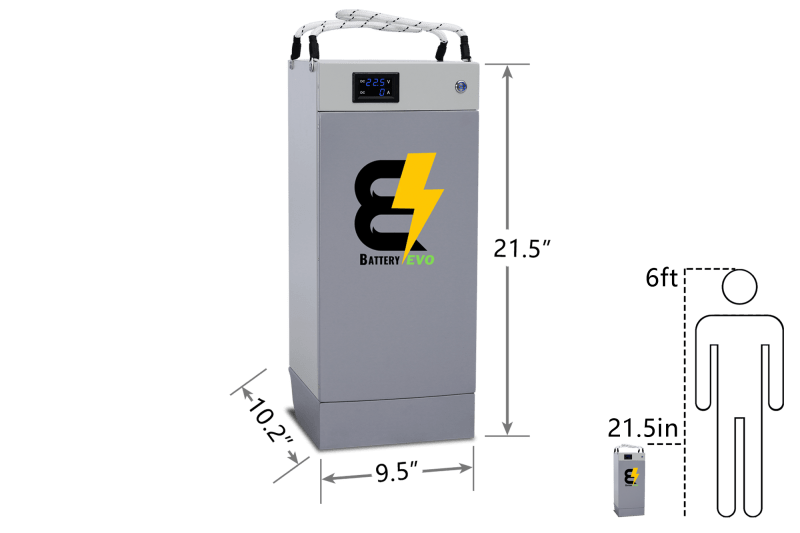 BatteryEVO 48V HUSKY 3x Battery Kit (315Ah - 15.9 kWh)