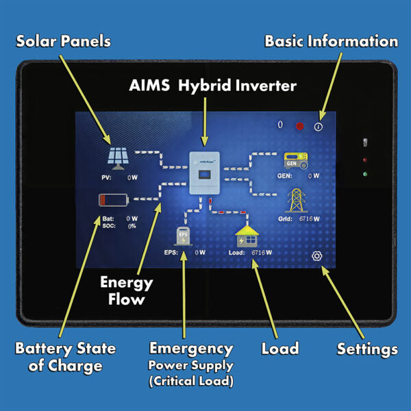 Aims Power Solar Kit Hybrid Pure Sine Inverter Charger & Battery Bank 4.6 kW Inverter Output | 28,800 Watt Hour Battery Bank