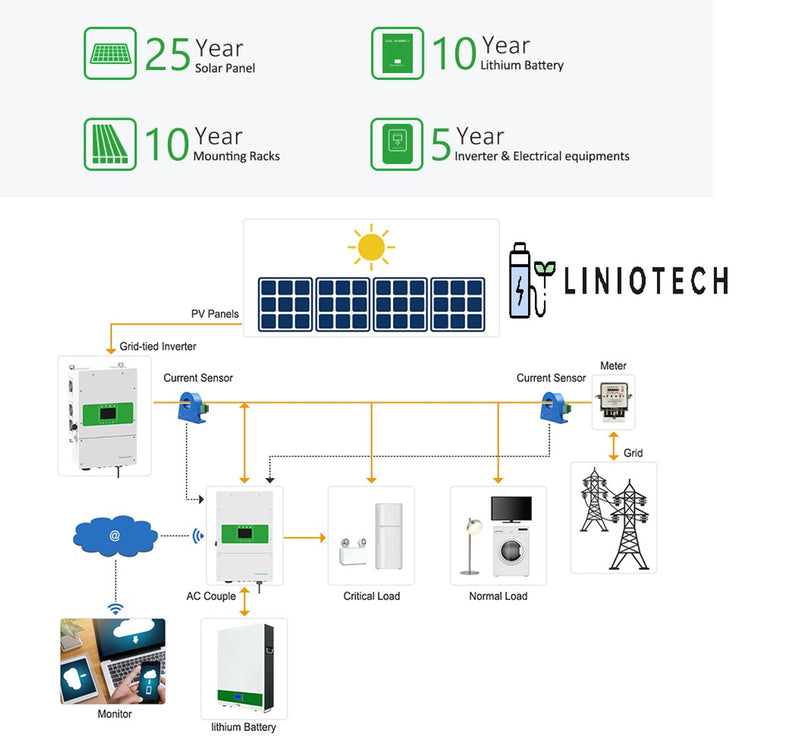 LINIOTECH 10 KWH Lifepo4 Power Reserve Power Wall Battery Storage
