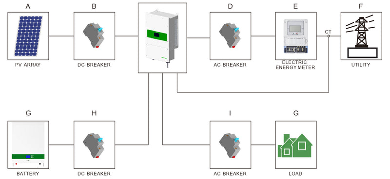 LINIOTECH 10 KWH Lifepo4 Power Reserve Power Wall Battery Storage