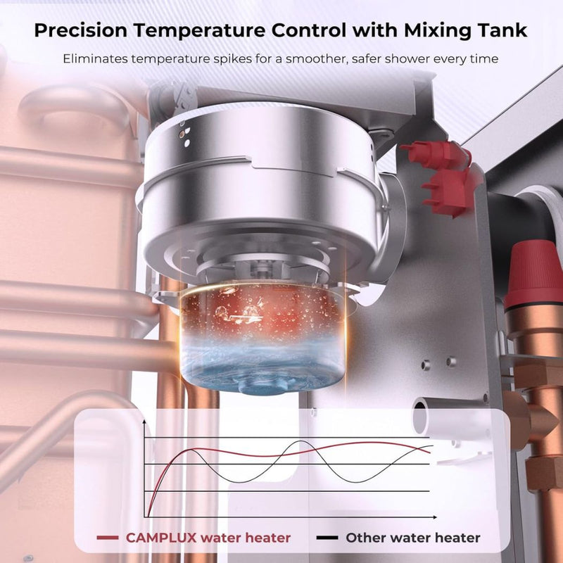 Camplux 2.64GPM Tankless RV Hot Water Heater PRO With Remote Control