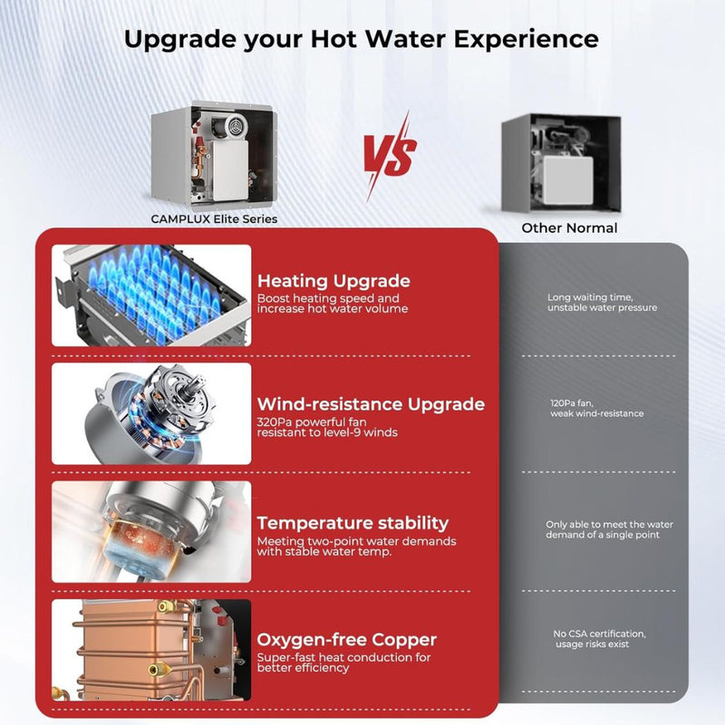 Camplux 2.64GPM Tankless RV Hot Water Heater PRO With Remote Control