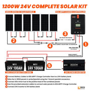 Rich Solar Complete Solar Kit Cord Instruction