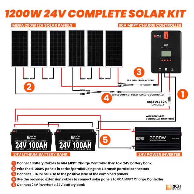 Rich Solar Complete Solar Kit Cord Instruction