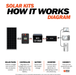 Rich Solar Complete Solar Kit Diagram
