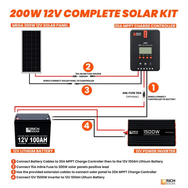 Rich Solar 200 Watt Complete Solar Kit Manual