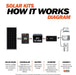 Rich Solar 200W Complete Solar Kit Info