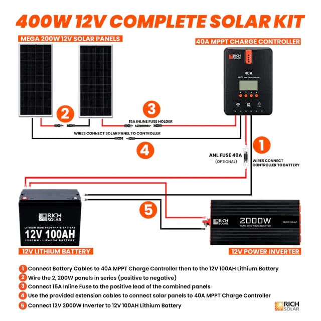 Rich Solar 400W Complete Solar Kit Diagram