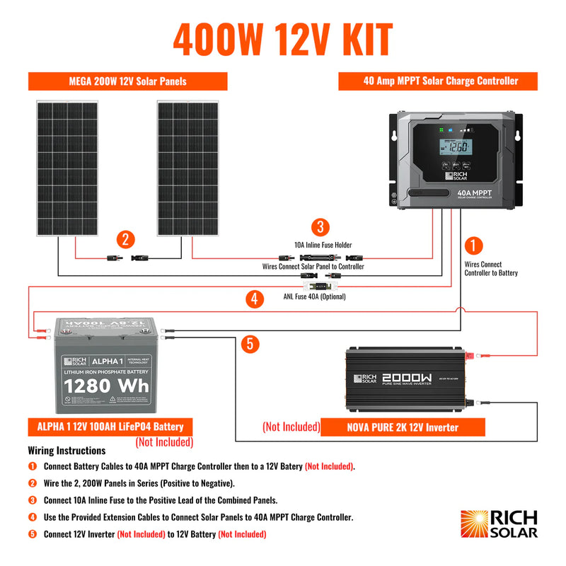 Rich Solar 400 Watt Solar Kit Instruction