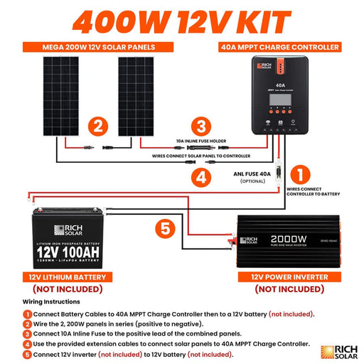 Rich Solar 400 Watt Solar Kit Instructions