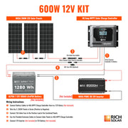 Rich Solar 600 Watt 12V Solar Kit Instructions