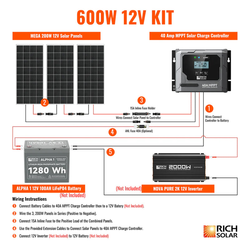 Rich Solar 600 Watt 12V Solar Kit Instructions
