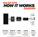 Rich Solar 800W Complete Kit Solar Diagram