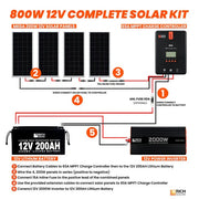 Rich Solar 800W Complete Kit Manual