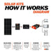 Rich Solar Mega Polycrystalline Solar Panel Diagram