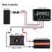 Rich Solar Mega 150 Watt Monocrystalline Solar Panel