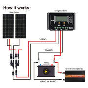 Rich Solar Mega 150 Watt Monocrystalline Solar Panel