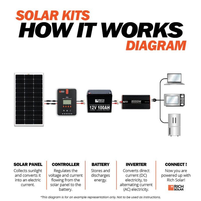 Rich Solar Monocrystalline Solar Panel 
