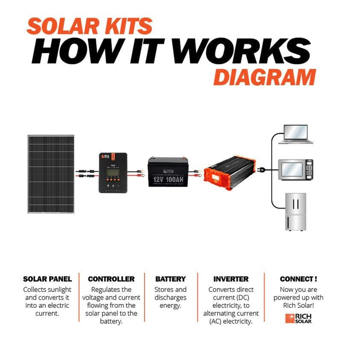 Rich Solar Monocrystalline Solar Panel