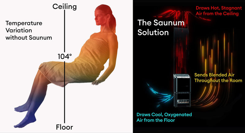 Saunum AirSolo 80 Sauna Temp & Steam Equalizer, 80"