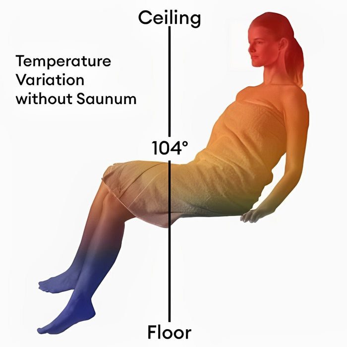 Saunum AirSolo Wall, AirSolo Series, In-Wall Sauna Temp & Steam Equalizer, Adj Height