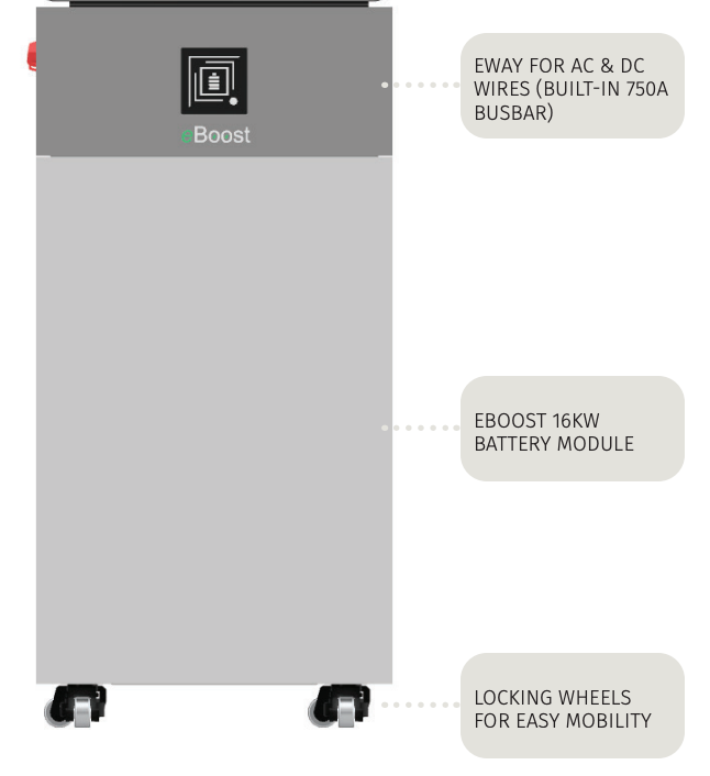 Fortress Power eBoost eway for AC and DC wire management