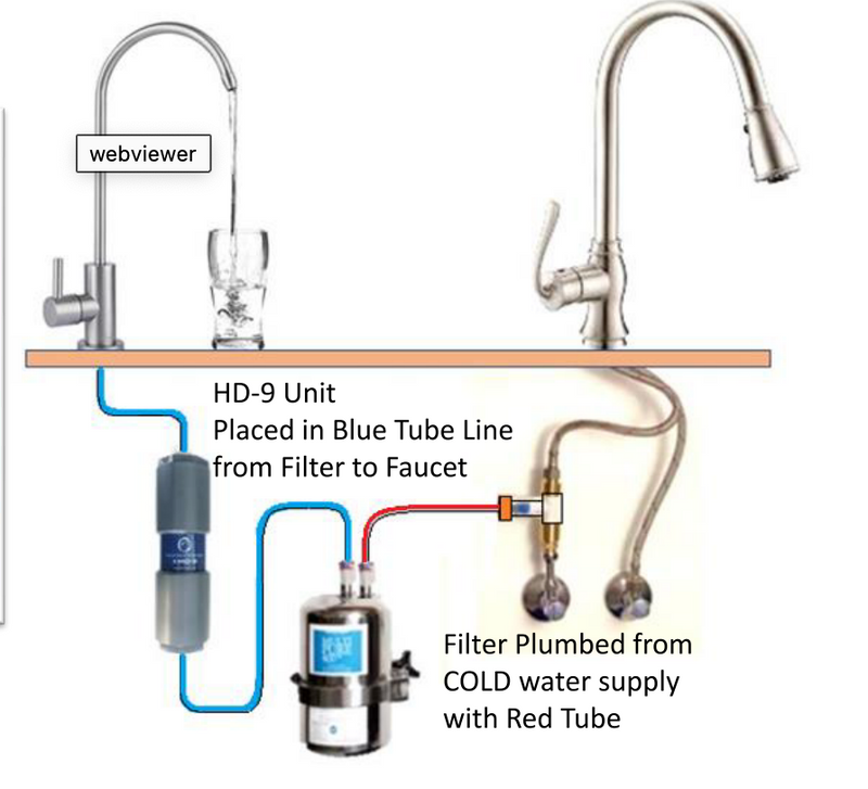 Natural Action Sink Revitalizer with Filtration