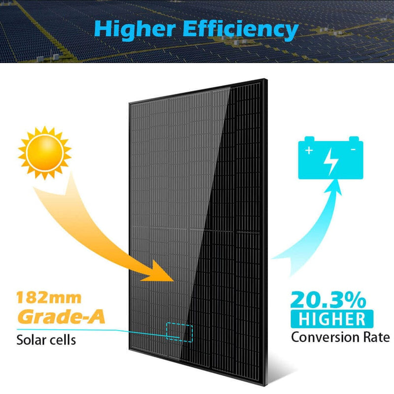 Solar Efficiency