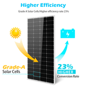 Solar Panel Effeciency info