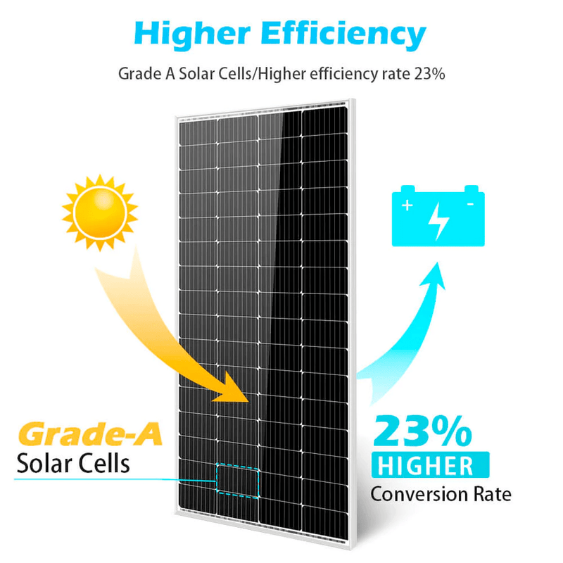 Solar Panel Effeciency info