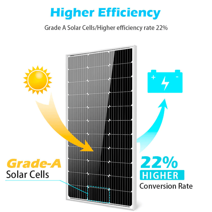 Solar Panel Efficiency