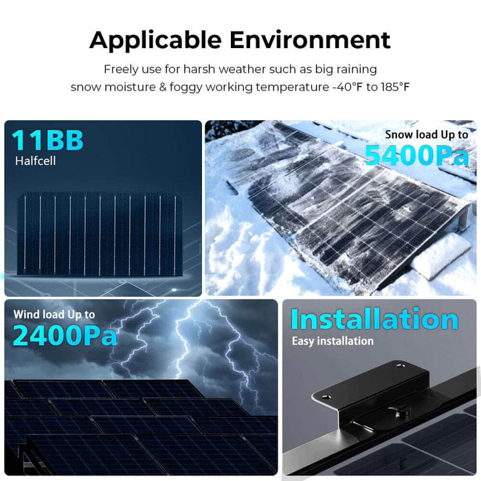 SunGold Solar Panel Data