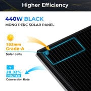 440W Solar Panel Efficiency