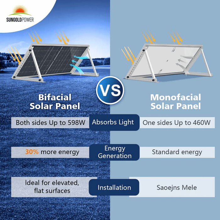 Bifacial VS Monofacial Solar Panel Comparison