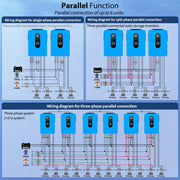 Solar Inverter Parallel Function connection of up to 6 units