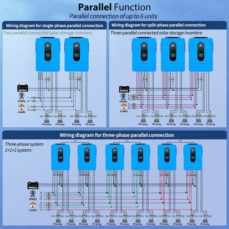 Solar Inverter Parallel Function connection of up to 6 units
