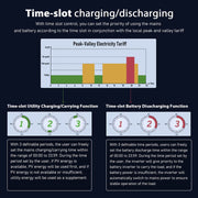 Solar Inverter Time Slot Control Charging/discharging