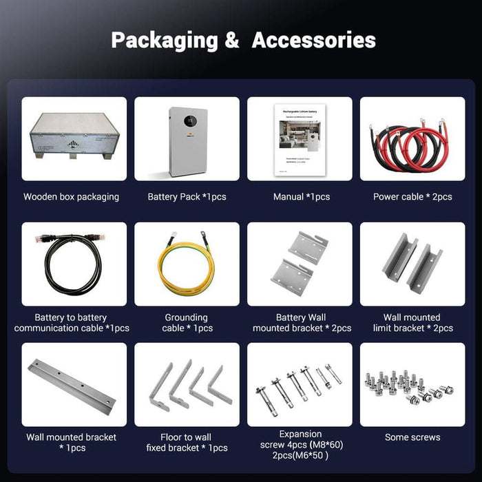 Lithium Battery Packaging & Accessories