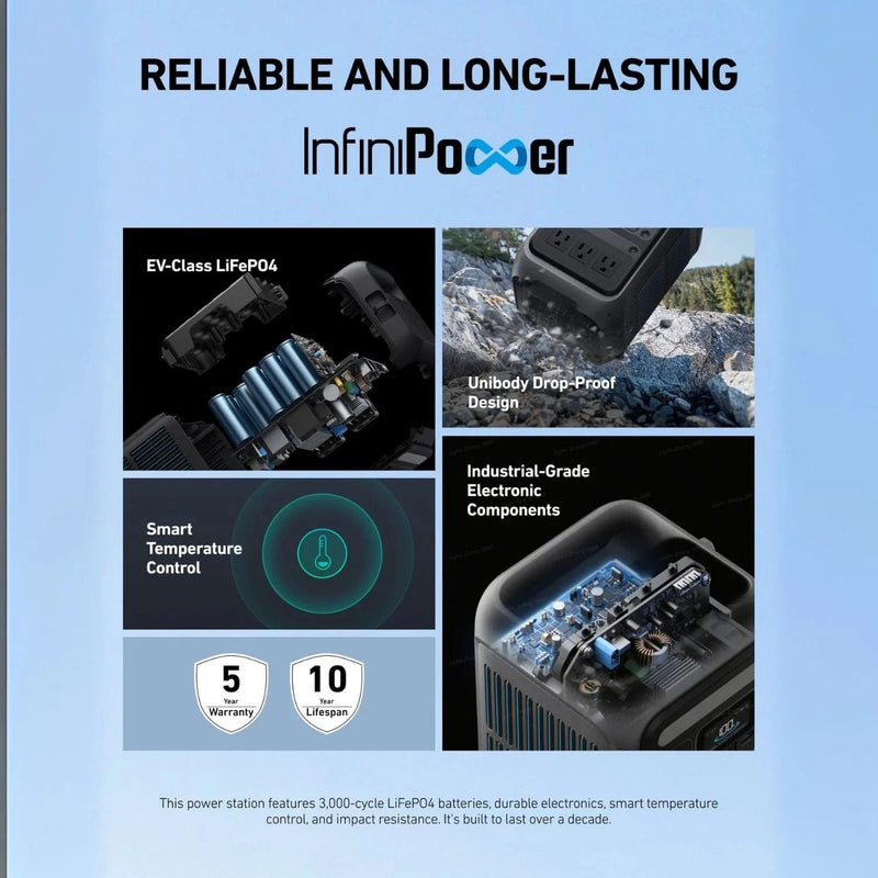 Anker SOLIX C200X Portable Power Station