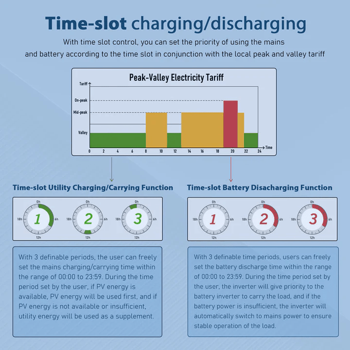 Time-slot charging/discharging function