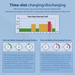 Time-slot charging/discharging function