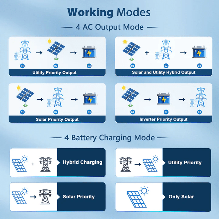 Working Modes