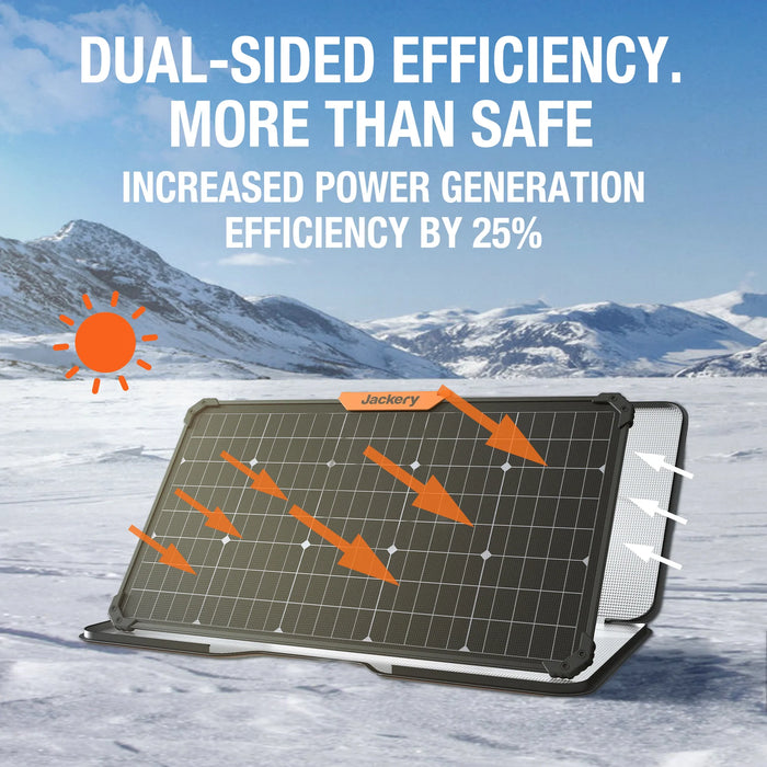 SolarSaga 80W Solar Panels have dual sided-efficiency