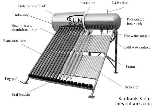 Sunbank 80 Gallon Solar Water Heater – SRCC Certified