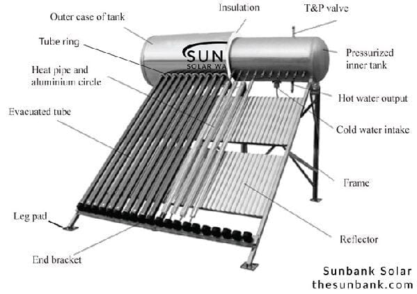 Sunbank 40 Gallon Solar Water Heater – SRCC Certified