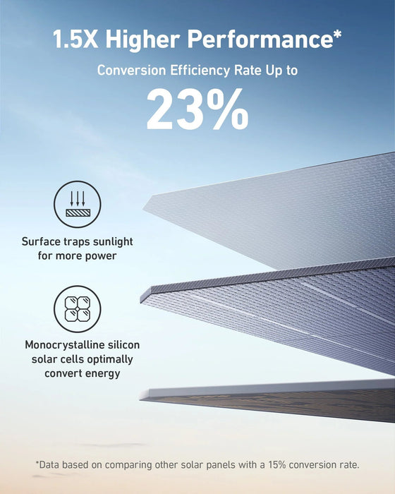 Anker 531 - 200W Solar Panel (Only for Anker 767 Powerhouse) Monocrystalline Silicon