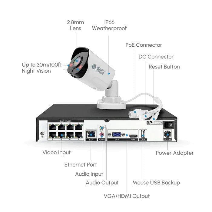 Nature's Generator Powerhouse Security Camera System