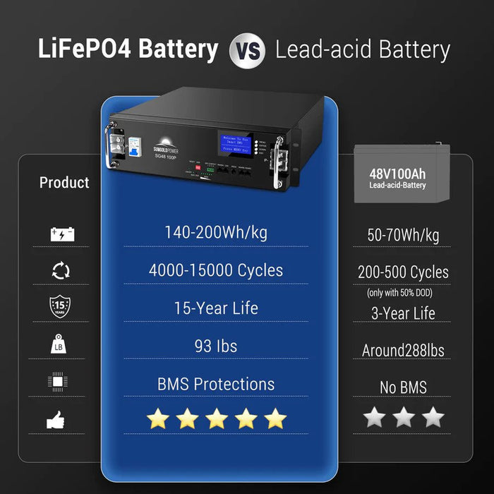 SunGold Power 48V 100AH Server Rack LiFePO4 Lithium Battery